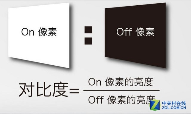 用數(shù)據(jù)說話 如何挑選一款優(yōu)質微型投影