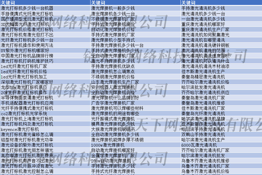 ٶ䛃(yu)š(bio)CپW(wng)