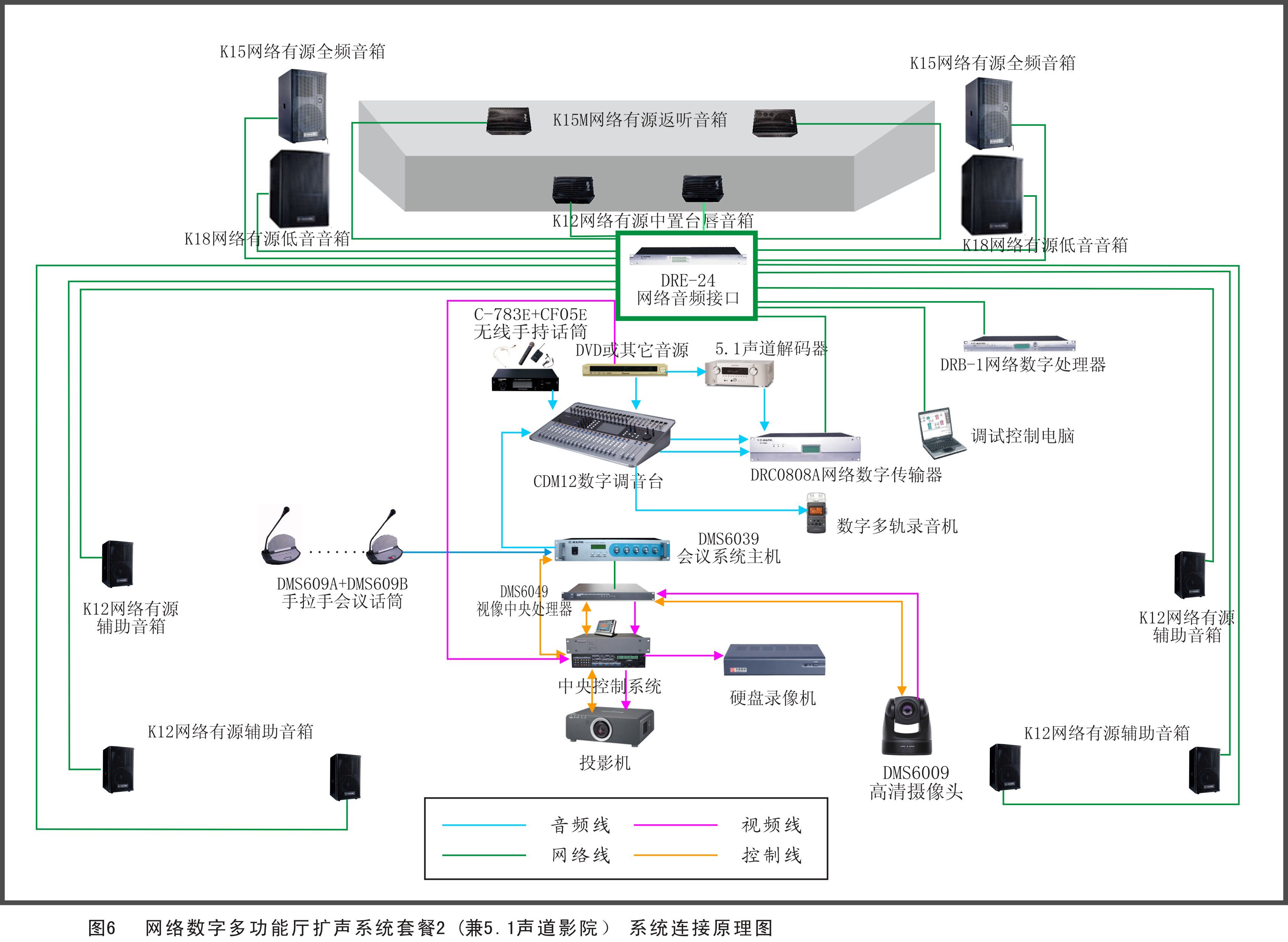 多功能廳擴聲系統(tǒng)方案